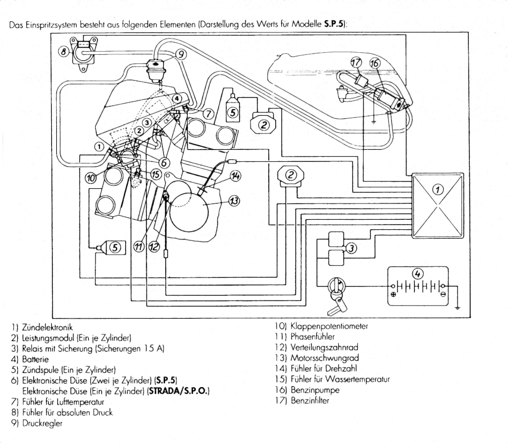 Grafik Einspritzanlage